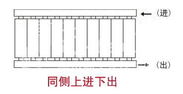 暖气片,暖气片大品牌,探花网站在线播放,同侧上进下出