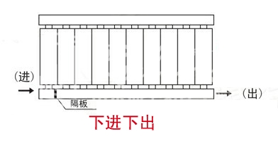 暖气片,暖气片大品牌,探花网站在线播放,下进下出